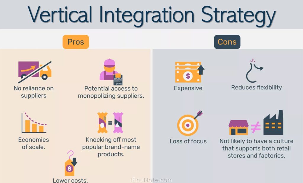 Estrategias de Integración Vertical de una Empresa: Claves para Optimizar el Control y la Rentabilidad
