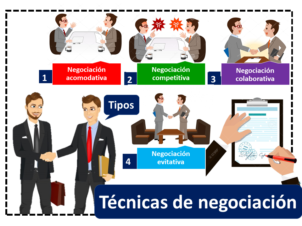 Los Modelos de Negociación en la Empresa: Estrategias para Alcanzar Acuerdos Exitosos