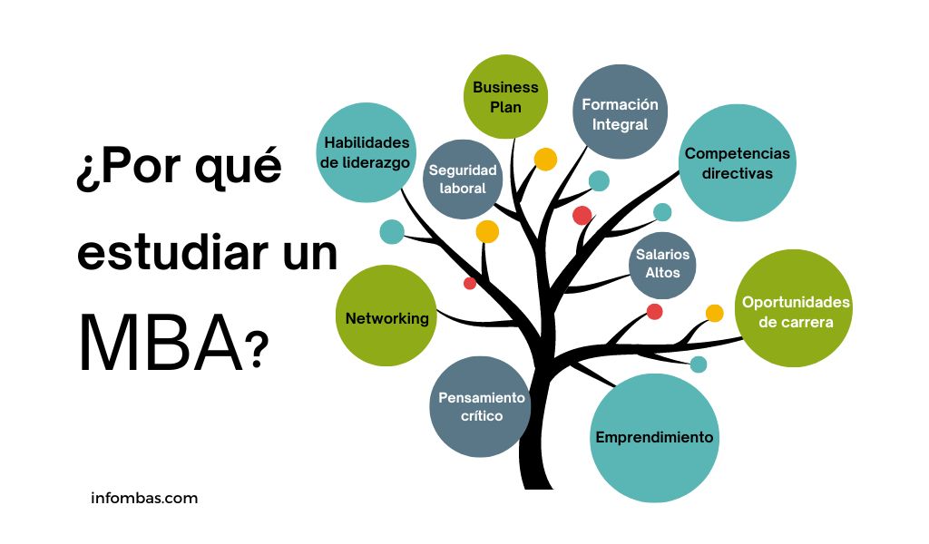 Por Qué Estudiar un MBA: Claves para Impulsar Tu Carrera Profesional